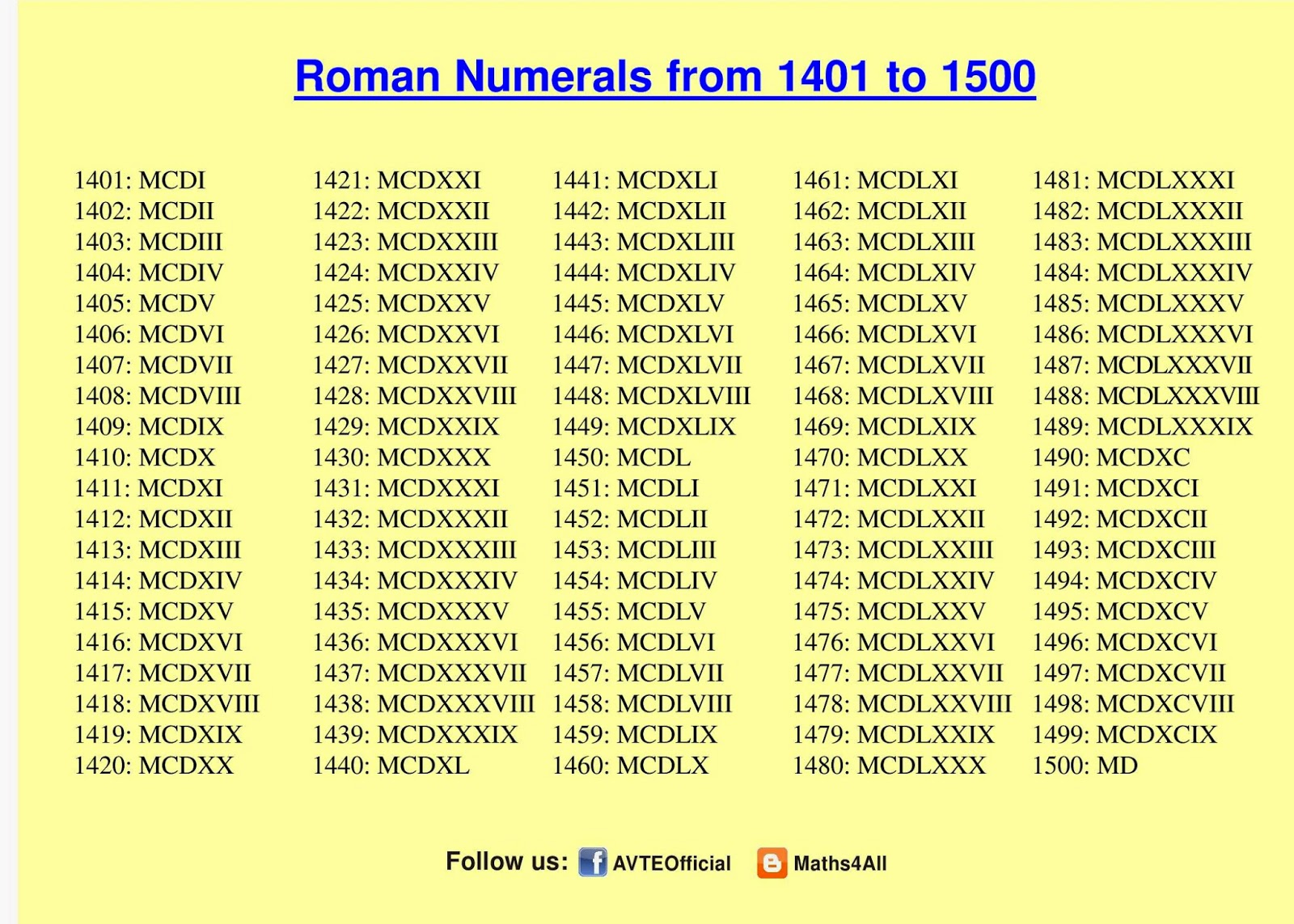 ROMAN NUMERALS 1401 TO 1500