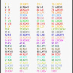 Roman Numerals Chart Printable Pdf Many Other Formats Roman Numbers 1