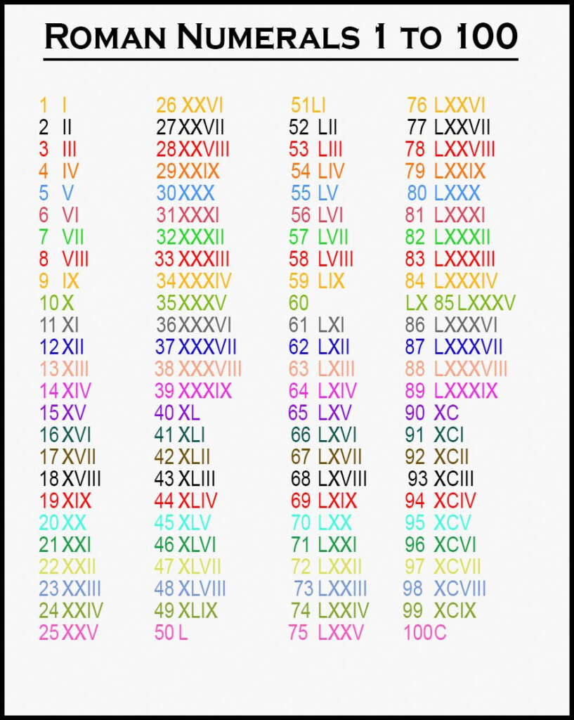 Roman Numerals Chart Printable Pdf Many Other Formats Roman Numbers 1 