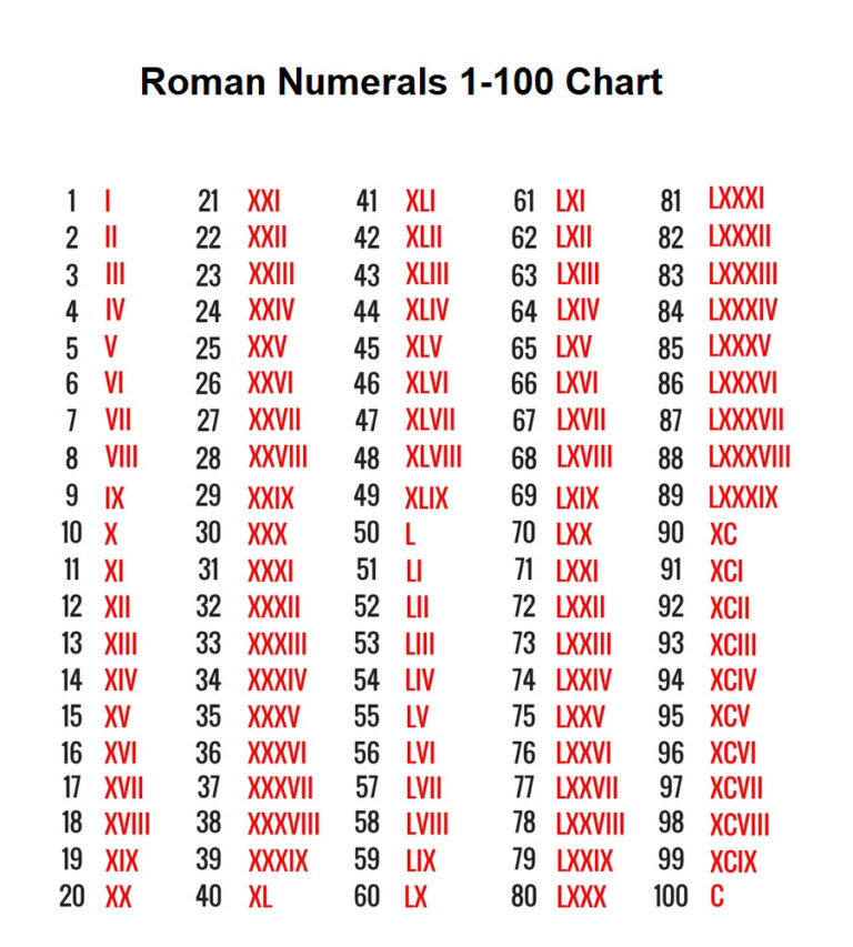 Roman Numerals Chart Updated Free Printable Roman Numerals 1 50