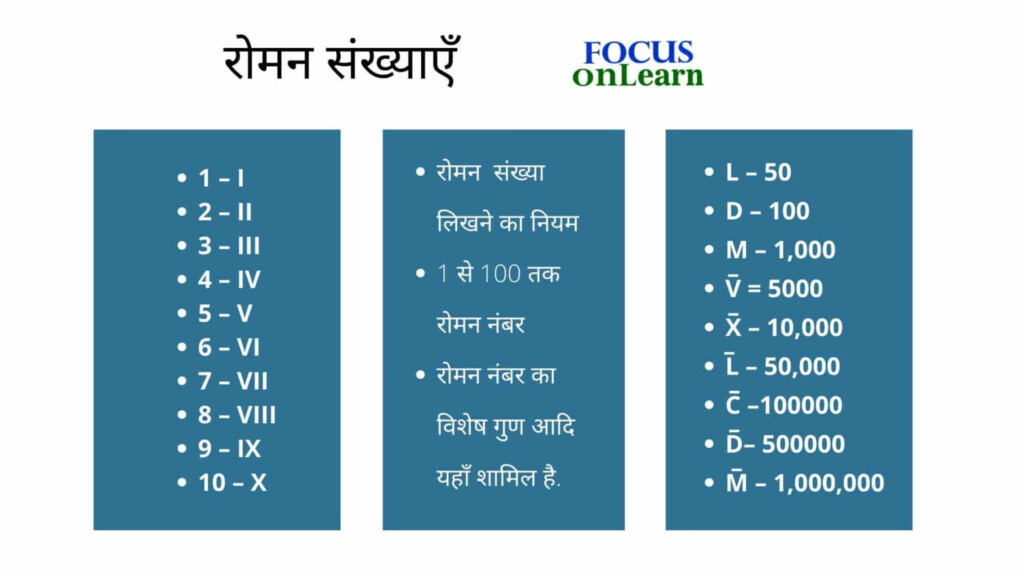  Roman Numerals In Hindi