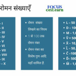 Roman Numerals In Hindi