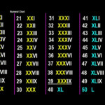 Roman Numerals Numbers Xxix Mean Roman Numerals Pro Ancient Rules