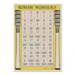 Roman Numerals Poster Numeracy From Early Years Resources UK