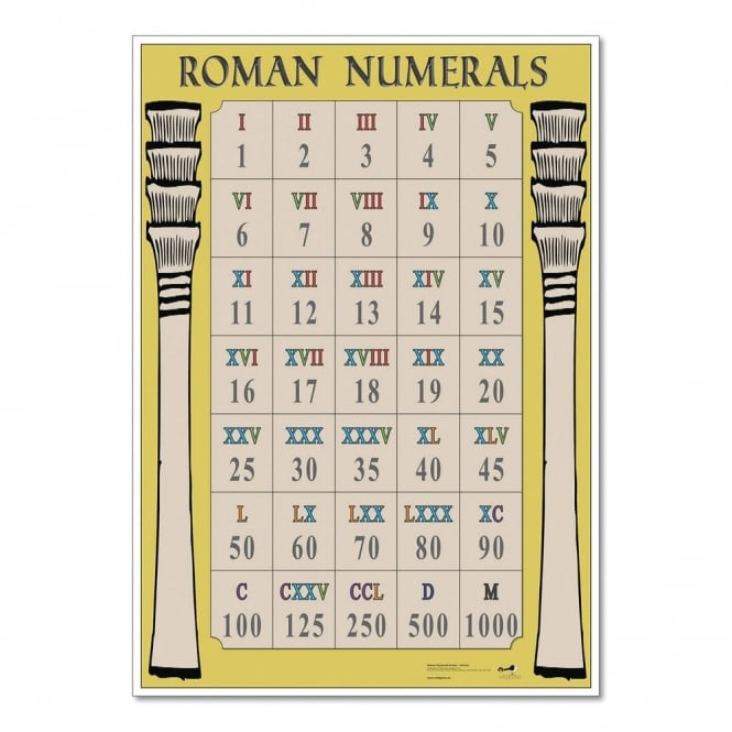 Roman Numerals Poster Numeracy From Early Years Resources UK