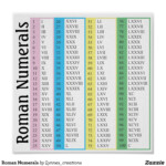 Roman Numerals Poster Zazzle In 2021 Roman Numerals Chart