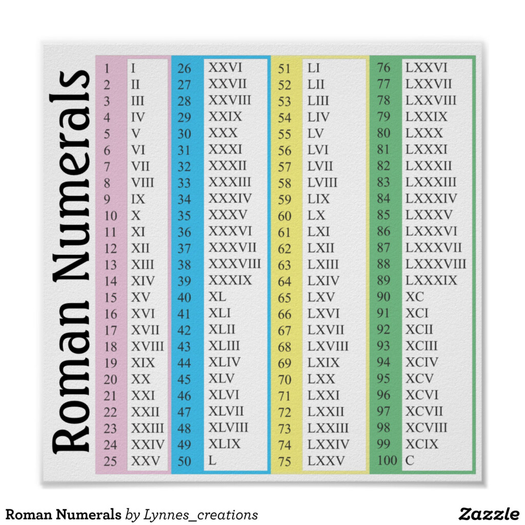 Roman Numerals Poster Zazzle In 2021 Roman Numerals Chart 