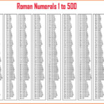 Roman Numerals Table Chart 1 To 500