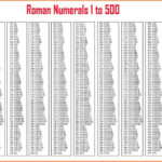 Roman Numerals Table Chart 1 To 500