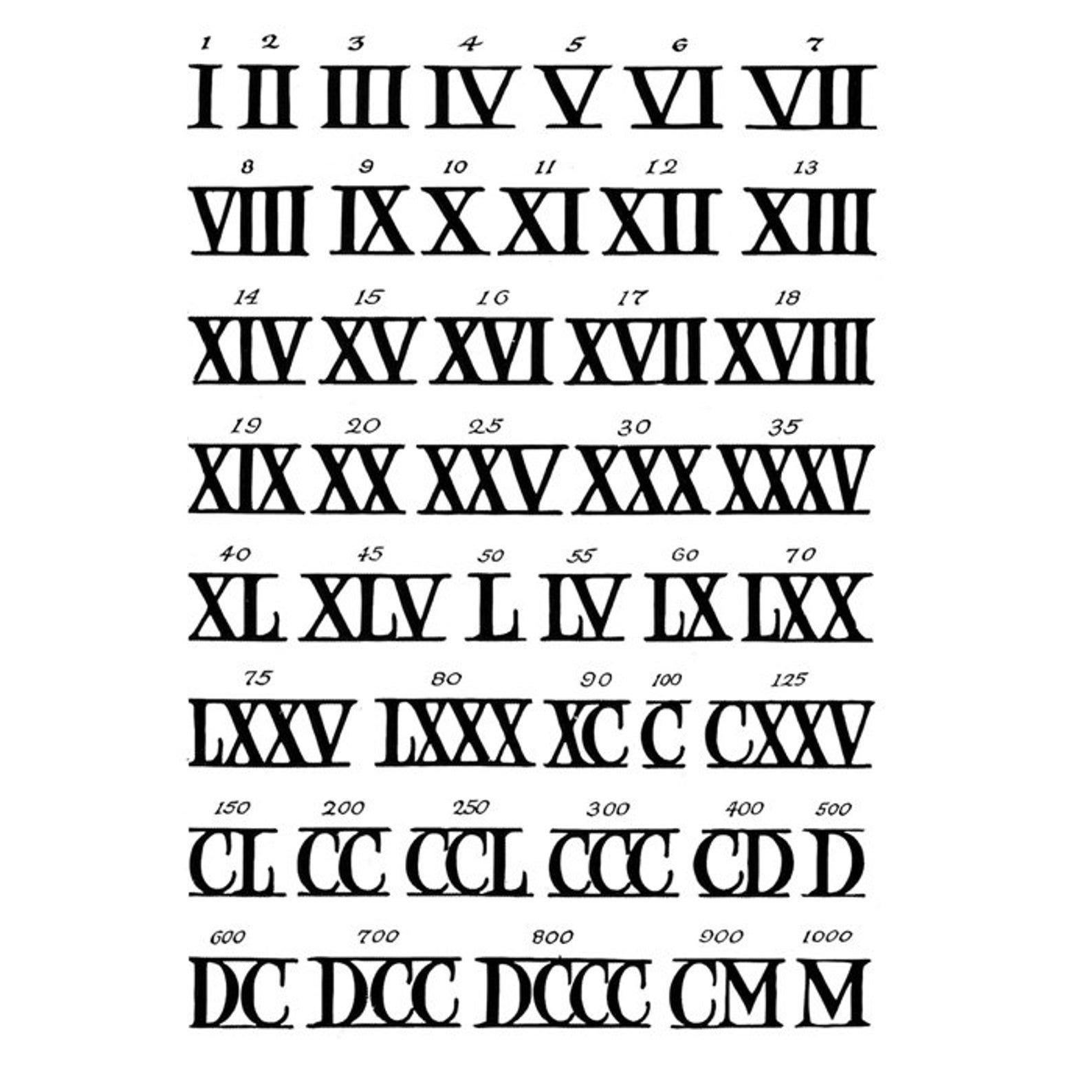 Roman Numerals Temporary Tattoo Vintage Fake Waterproof Boho Etsy