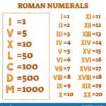 Roman Numerals Vector Illustration Old Numbers And Letters Counting