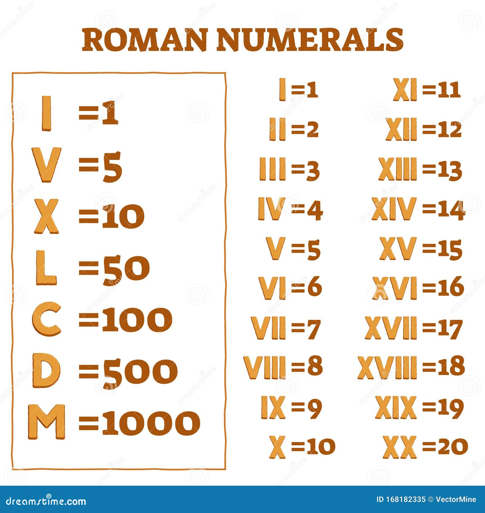 Roman Numerals Vector Illustration Old Numbers And Letters Counting 