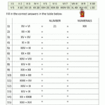 Roman Numerals Worksheet Pdf Worksheets For Home Learning