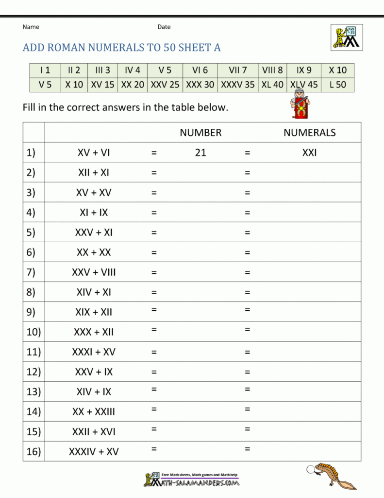 Roman Numerals Worksheet Pdf Worksheets For Home Learning