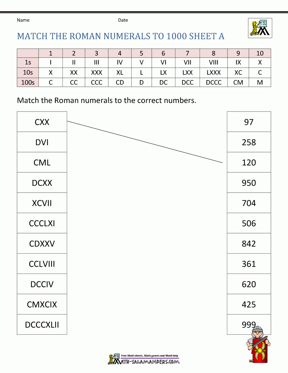 Roman Numerals Worksheetnumbers Worksheet For Kids In Pdf 78 Images 