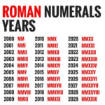 Roman Numerals Years 2000 To 2029 Roman Numbers Tattoo Roman
