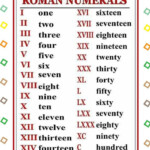 RomanNumerals Freechart edwayz practice Class5mathromannumbers