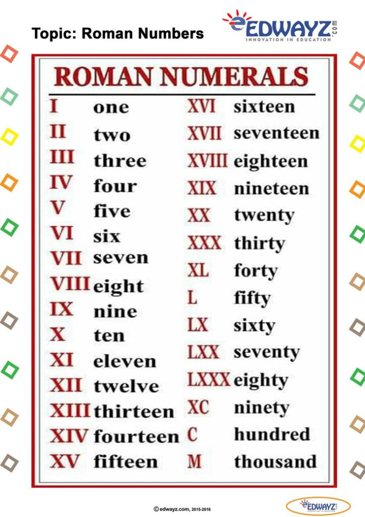  RomanNumerals Freechart edwayz practice Class5mathromannumbers 