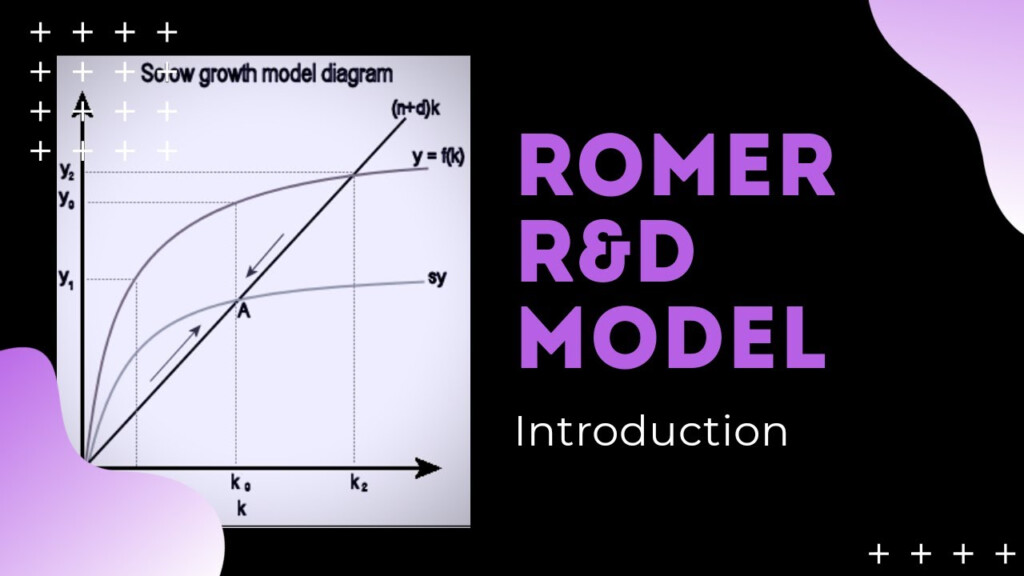 Romer R D Model Introduction YouTube