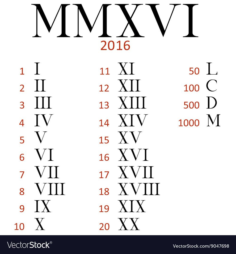 Set Of Roman Numerals Download A Free Preview Or High Quality Adobe
