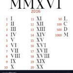 Set Of Roman Numerals Vector Image On Roman Numerals Roman Numbers