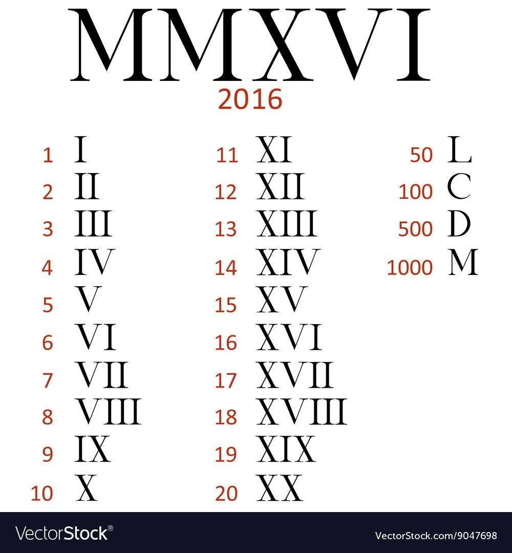 Set Of Roman Numerals Vector Image On Roman Numerals Roman Numbers 