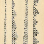 Simple Printable Roman Numerals Chart Simple Printable Roman