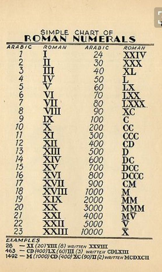 Simple Printable Roman Numerals Chart Simple Printable Roman 