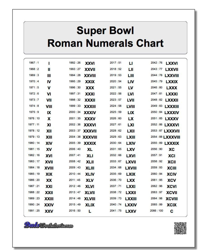 Super Bowl Roman Numerals Chart 1 100 Roman Numerals Chart Roman 