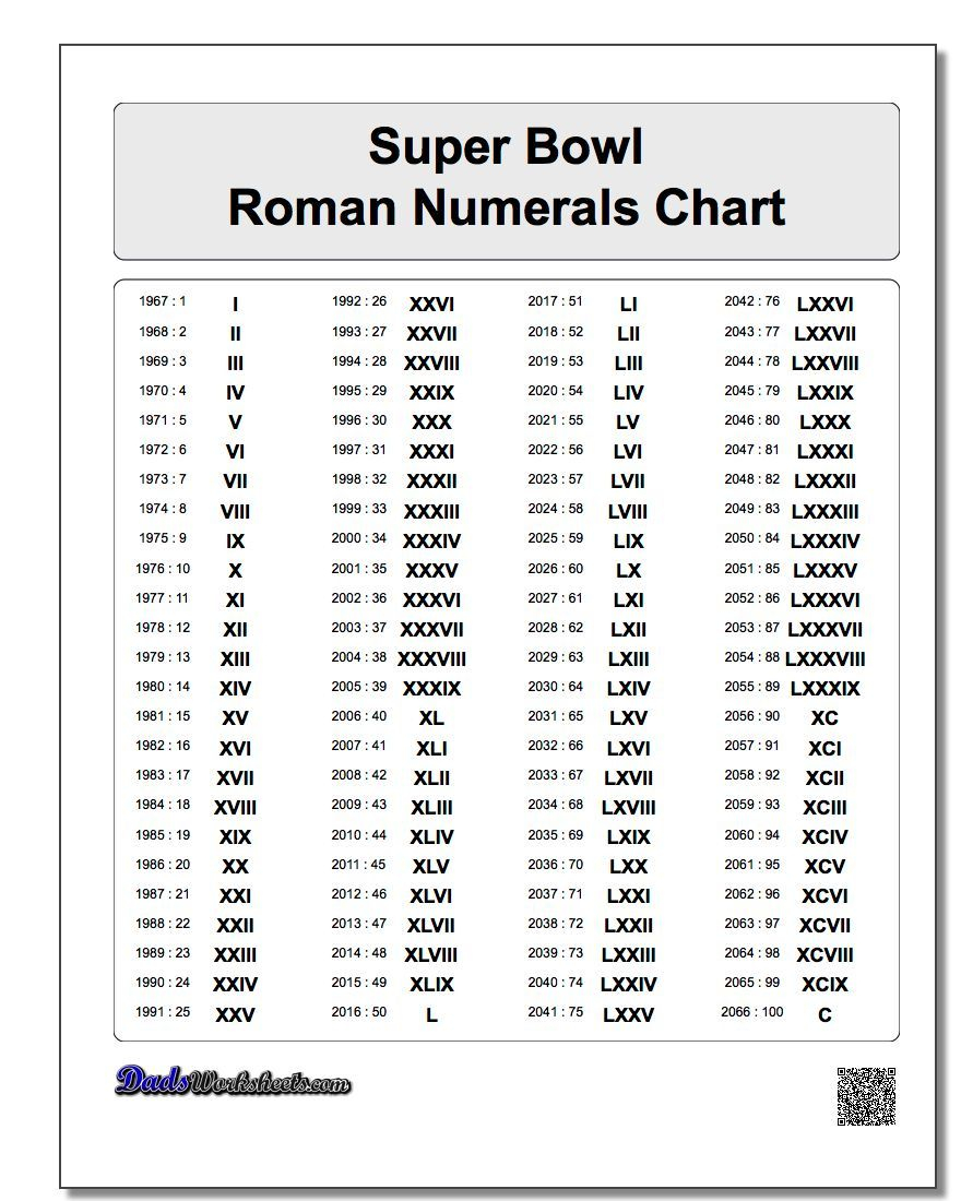 Super Bowl Roman Numerals Chart 1 100 Roman Numerals Chart Roman