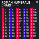 Super Bowl Roman Numerals Explained A Guide To Help Decipher The NFL