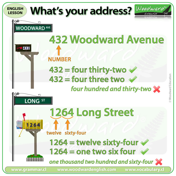 What is your address numbers english Woodward English