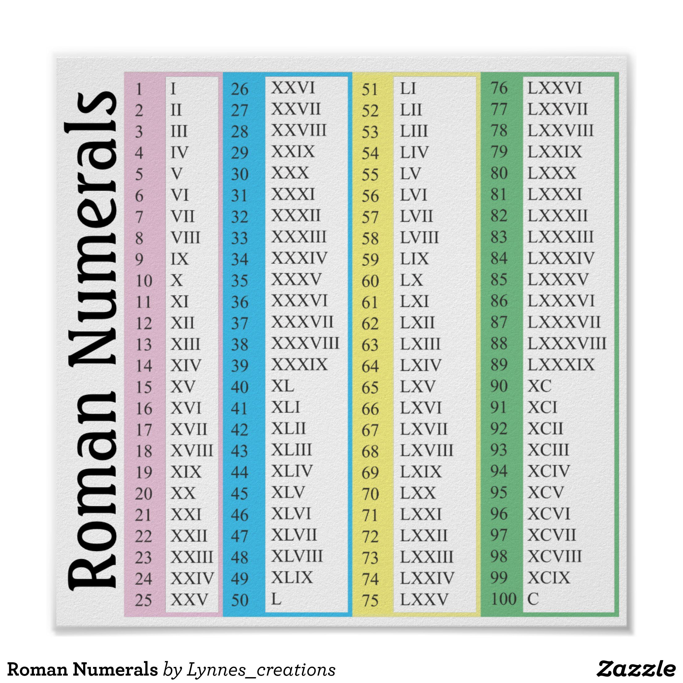 Write Numbers With Roman Characters