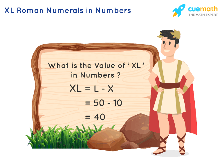 XL Roman Numerals How To Write XL In Numbers