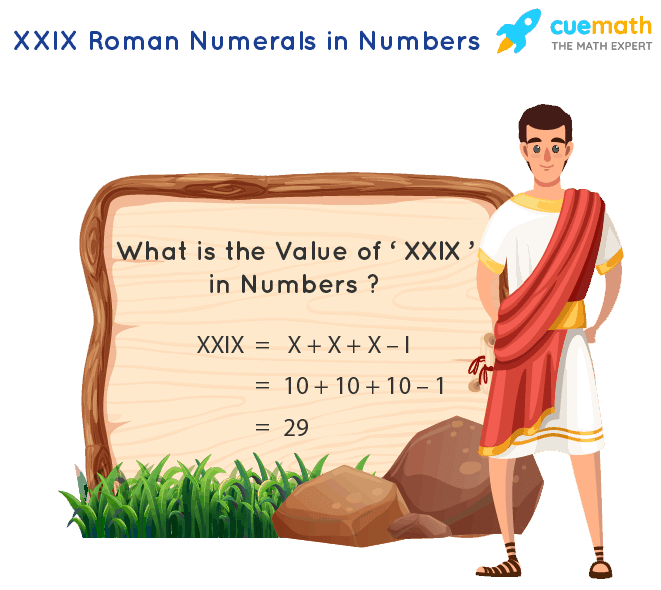 XXIX Roman Numerals How To Write XXIX In Numbers 